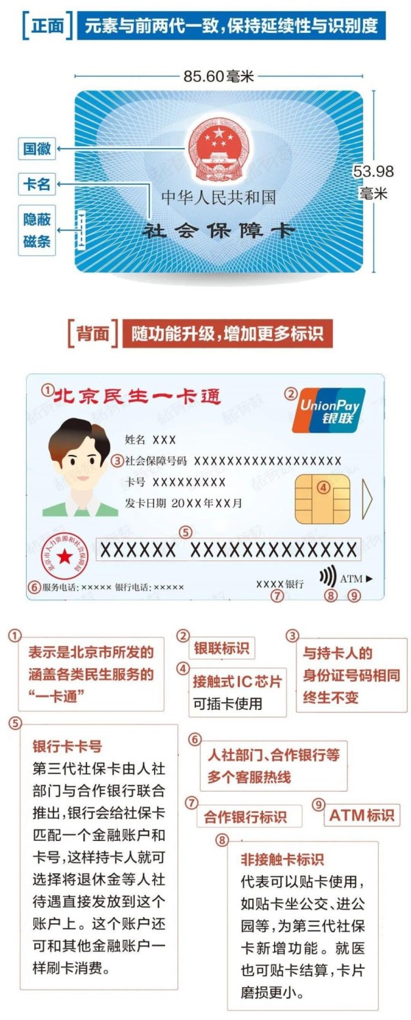 北京第三代社保卡个人申领指南(时间 功能 流程)