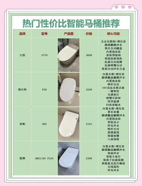 智能马桶所有品牌大全