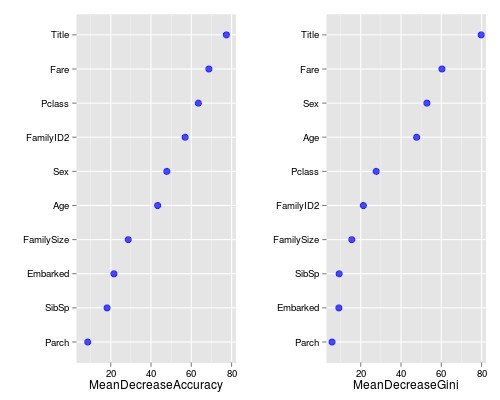 Variable importance