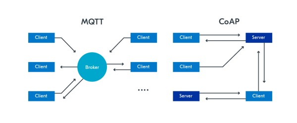 【Python助力物联网】：5大策略提升智能设备性能