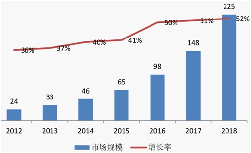 智能家居——科技改变生活
