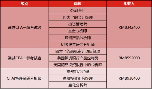 高端私人助理：工作内容、定制服务价位、求职平台及单日七八千真相