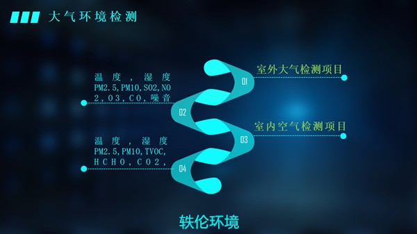 小区空气质量监测