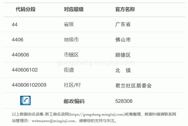行政区划代码440606102009详情解析