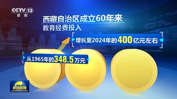 辉煌60载 魅力新西藏丨持续改善民生 托起高原群众“稳稳的幸福”