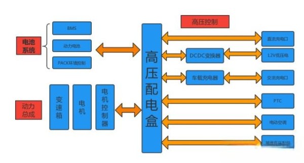 自动化技术在汽车上的应用-有驾