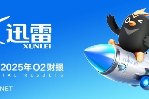 迅雷发布2025年第二季度财报:总营收1.04亿美元 同比增长30.6%