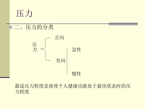 压力与适应.ppt_第5页