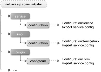 [Service Structure]