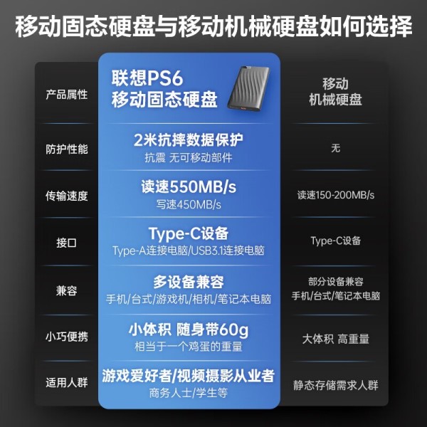 联想Lenovo PS6 512GB移动固态硬盘直降20元限时抢购