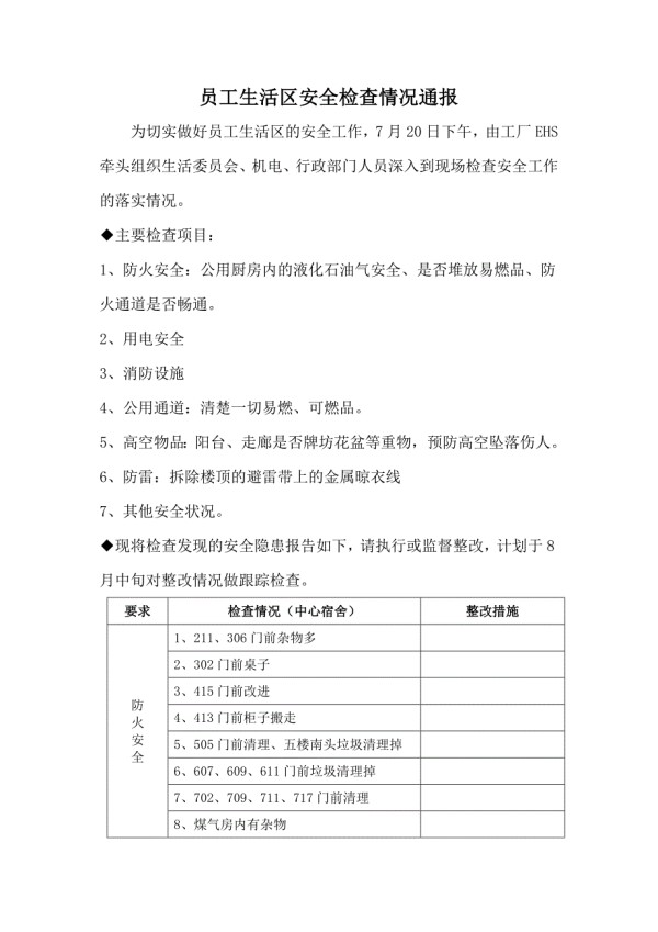 员工生活区安全检查情况通报.docx_第1页
