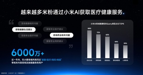 跨界破圈!同仁堂股份携手超级小爱焕新中医健康服务