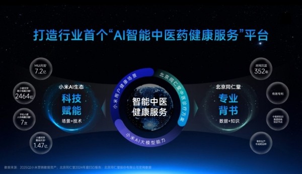 跨界破圈!同仁堂股份携手超级小爱焕新中医健康服务