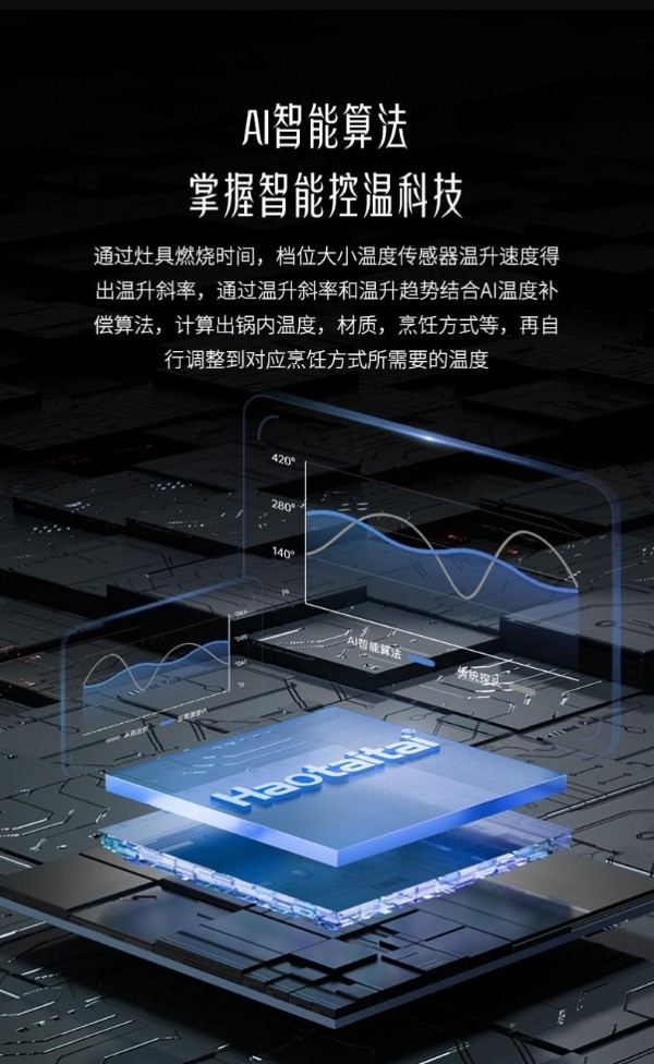 Haotaitai妈妈安全灶,双炉防干烧,适老化厨房的“安全卫士”