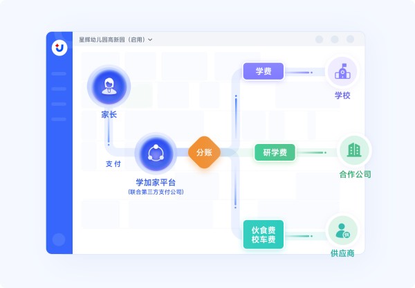 多卡分账