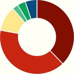 Statistik