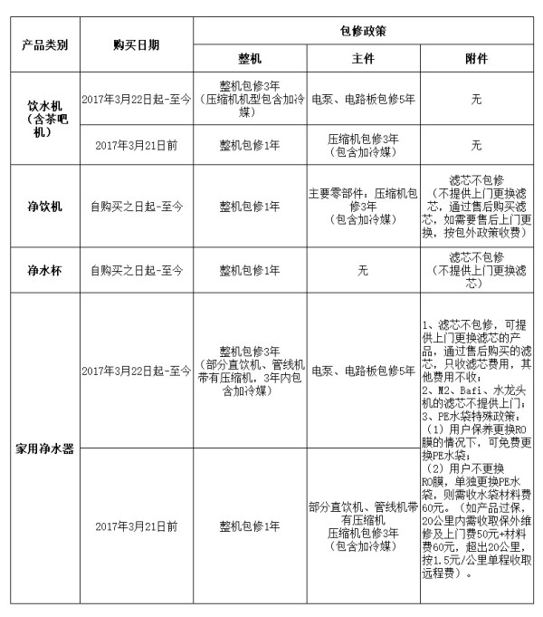 包修政策20210602.jpg