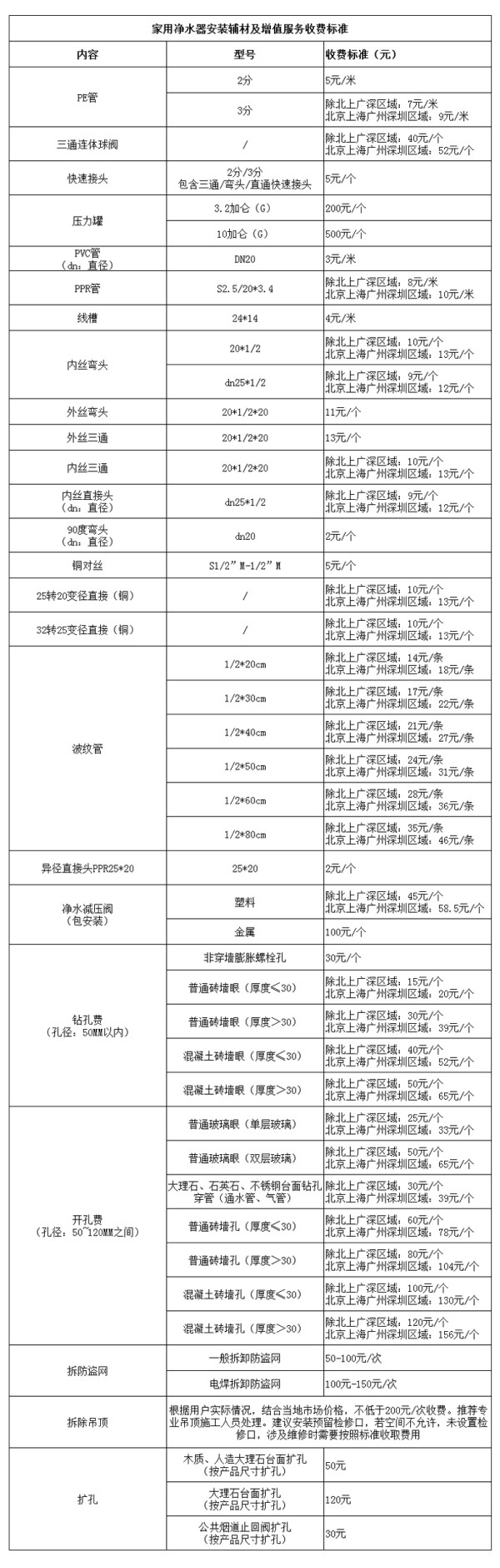 净水机安装收费表.jpg