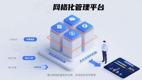雅生活打造智能化网格管理平台