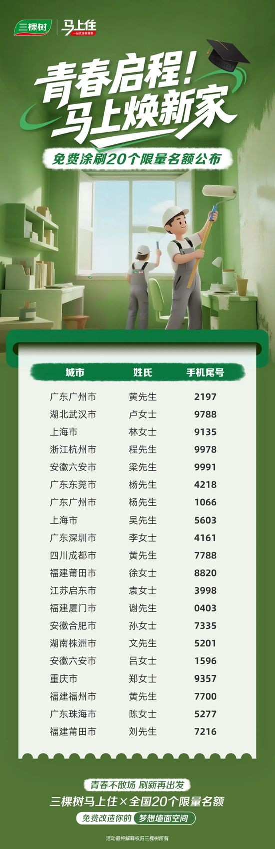 三棵树“马上住焕新青春体验官”入选名单公示啦!