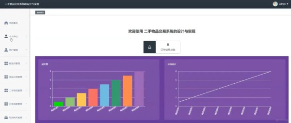 基于springboot的二手物品交易系统的设计与实现[Springboot]—计算机毕业设计源码+LW文档_需求分析_02