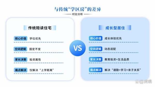 为孩子上学中国家庭正经历居住降级 别再为了下一代牺牲这一代