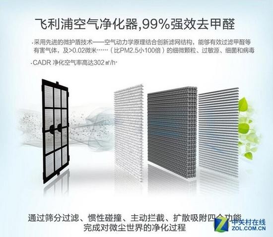 享受健康呼吸 八款主流空气净化器推荐 