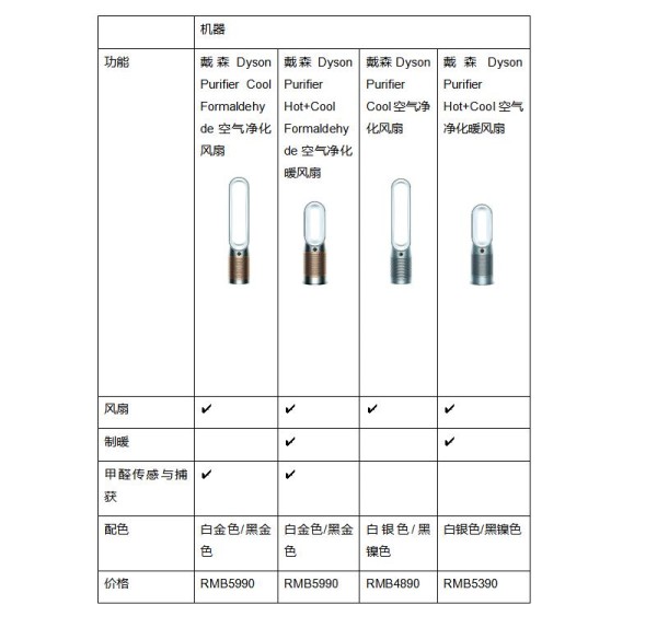 戴森最新空气净化科技为健康家居环境助力