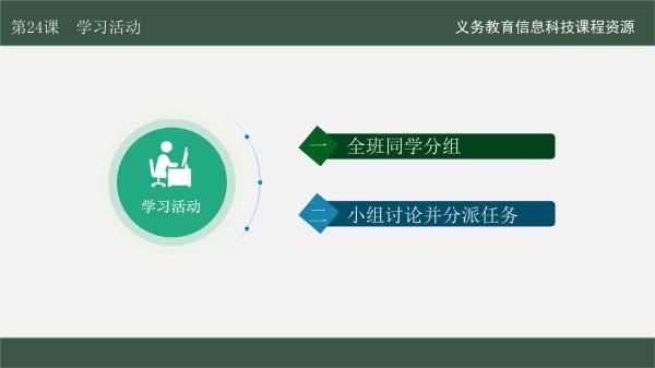 三年级《信息科技》在线学习与生活 第24课 分组分派任务_第4页