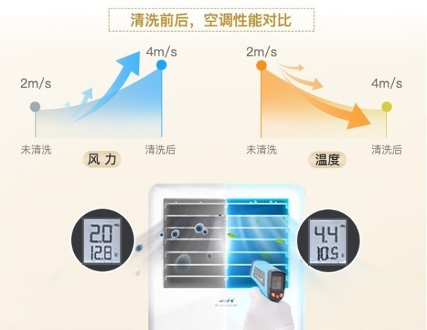 壁挂式空调怎么清洗？壁挂式空调清洗步骤详解 