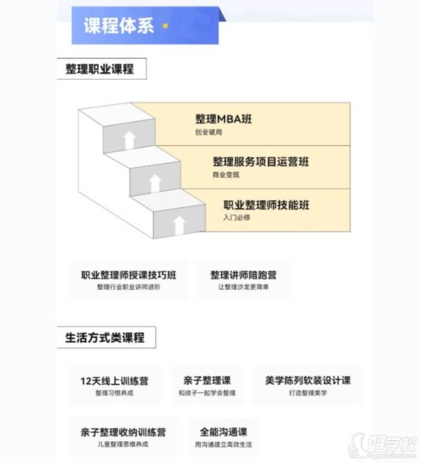 课程体系