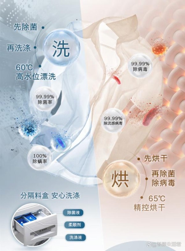 博世洗烘套装哪个系列好，性价比高｜选择适合你家庭的理想搭配-有驾