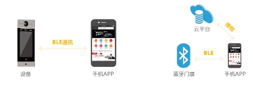 蓝牙开门.png