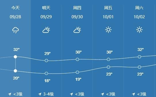 天气预报下载安装官方免费