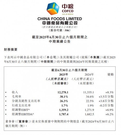 中国食品2025年半年报：全链赋能行稳致远 聚焦增长蓄力未来