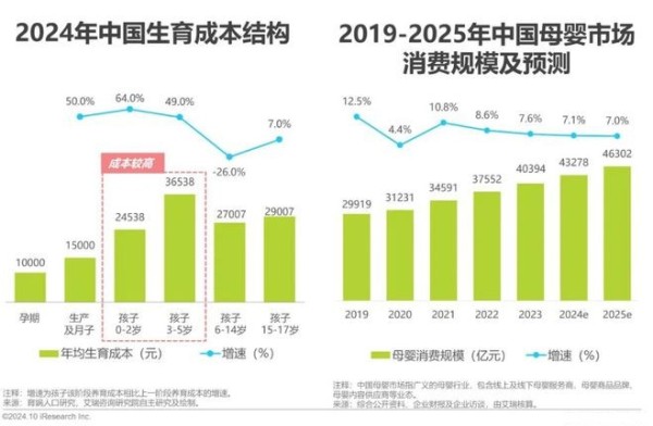 艾瑞咨询权威发布:2024年中国家庭育儿行为及营销价值洞察