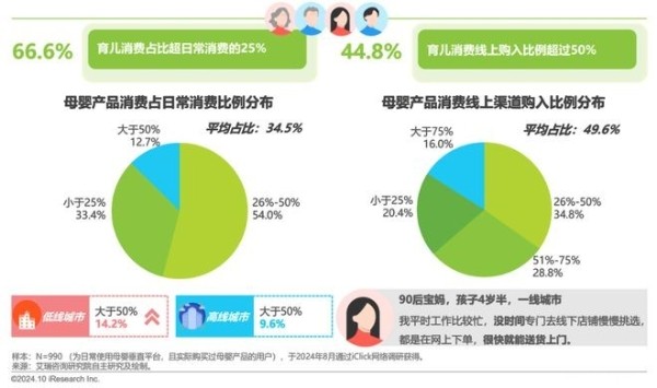 艾瑞咨询权威发布:2024年中国家庭育儿行为及营销价值洞察
