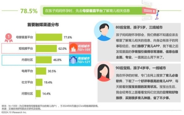 艾瑞咨询权威发布:2024年中国家庭育儿行为及营销价值洞察