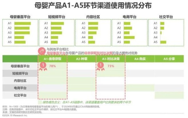 艾瑞咨询权威发布:2024年中国家庭育儿行为及营销价值洞察
