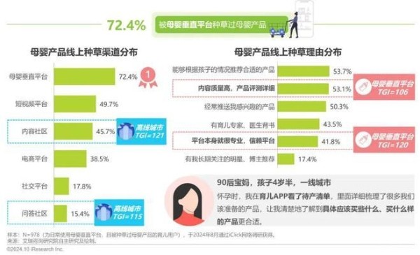 艾瑞咨询权威发布:2024年中国家庭育儿行为及营销价值洞察