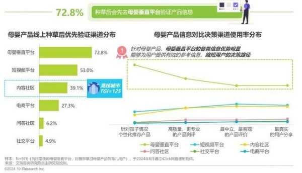 艾瑞咨询权威发布:2024年中国家庭育儿行为及营销价值洞察