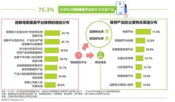 艾瑞咨询权威发布:2024年中国家庭育儿行为及营销价值洞察