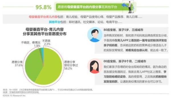 艾瑞咨询权威发布:2024年中国家庭育儿行为及营销价值洞察