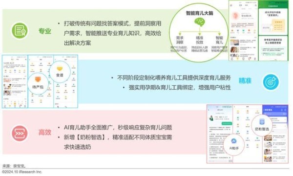 艾瑞咨询权威发布:2024年中国家庭育儿行为及营销价值洞察