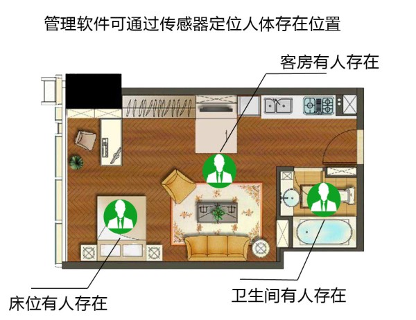 酒店客房人体定位.jpg