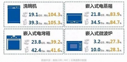 消费升级浪潮可能催生嵌入式冰箱火爆 