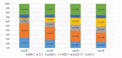 消费升级浪潮可能催生嵌入式冰箱火爆 