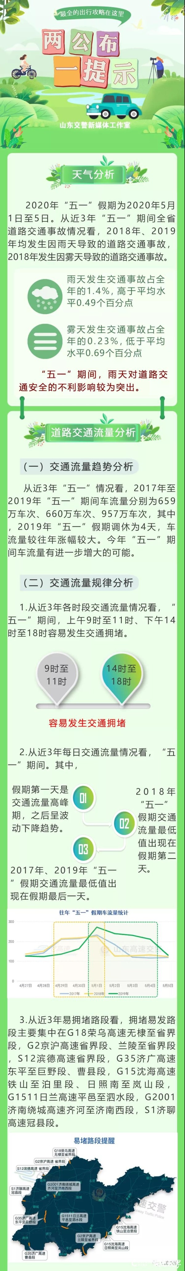 山东交警|两公布一提示 这份“五一”超全出行指南请您收好！