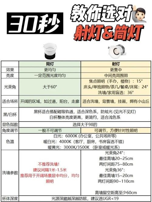 家用射灯品牌排行前十名