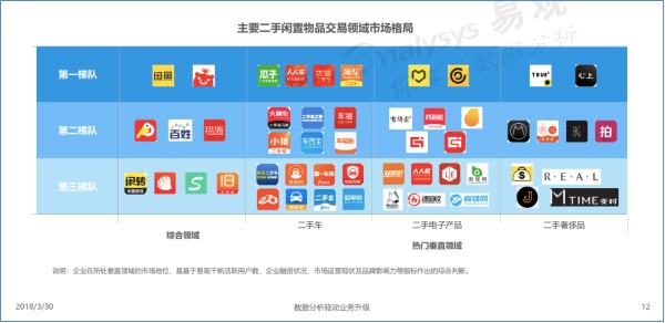 二手交易哪个app最好（二手交易平台app排行哪个靠谱）